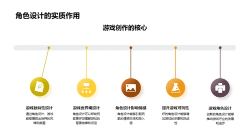 游戏角色设计深探