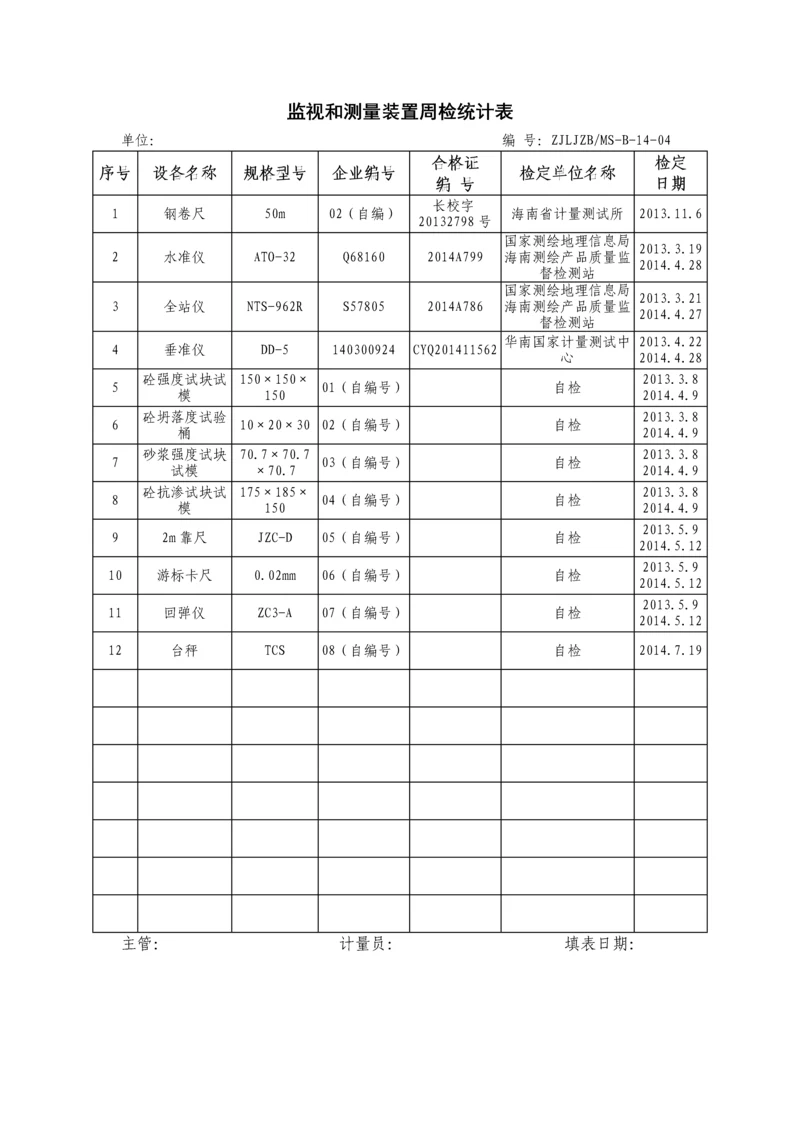 监视和测量装置周检统计表.docx