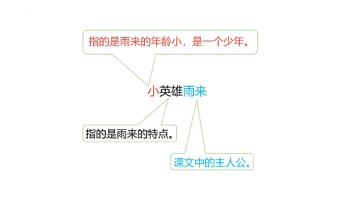 19《小英雄雨来（节选）》课件