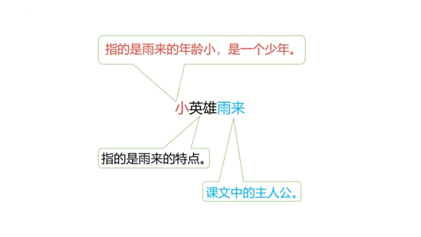 19《小英雄雨来（节选）》课件