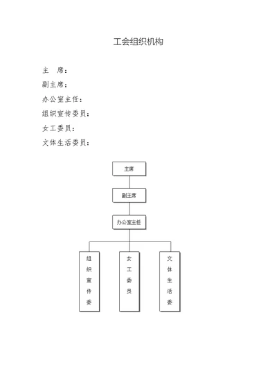 工会组织架构、岗位职责、制度规定