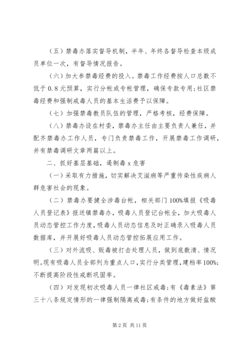 关于乡镇禁毒责任书.docx