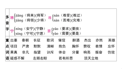 统编版语文四年级上册第七 八单元核心知识梳理课件