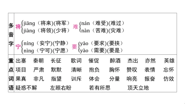 统编版语文四年级上册第七 八单元核心知识梳理课件