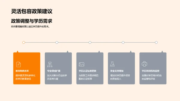 学历提升的影响与策略
