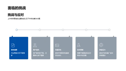 游戏业务半年审视