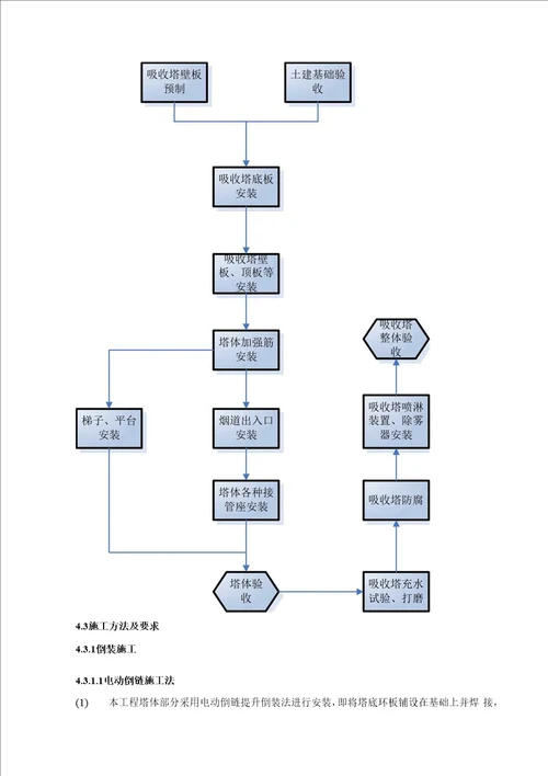 J1吸收塔安装作业指导书