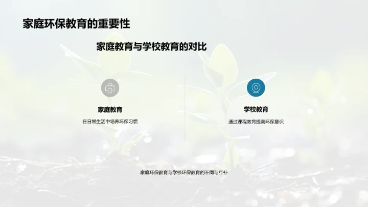 谷雨与环境教育