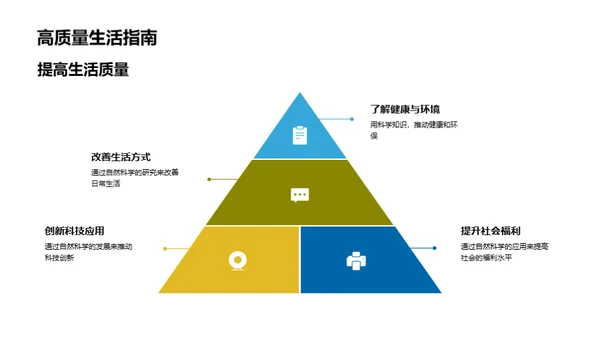 自然科学揭秘