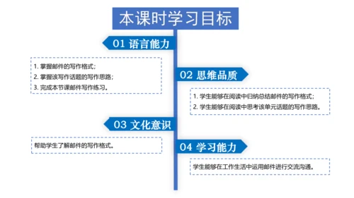 （新课标）Unit 3 Section B 3a-selfcheck 课件（新目标七下Unit 3 