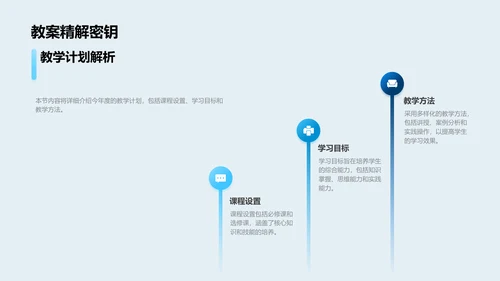 教学年度总结报告PPT模板