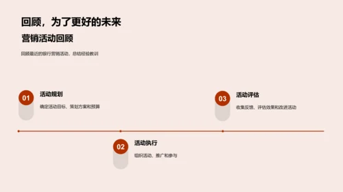银行活动策划指南PPT模板