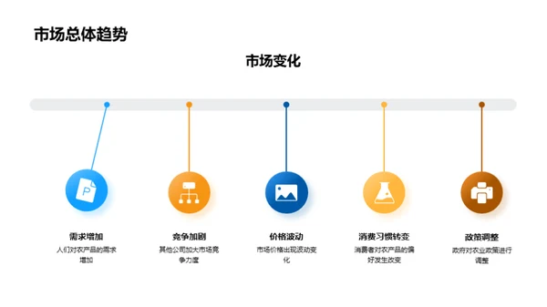 季度农业全景解析