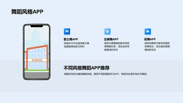 舞蹈学习APP教学PPT模板