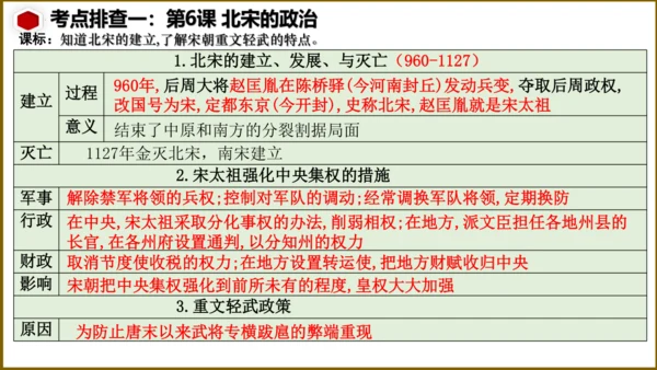 第二单元 辽宋夏金元时期：民族关系发展和社会变化（单元复习课件）