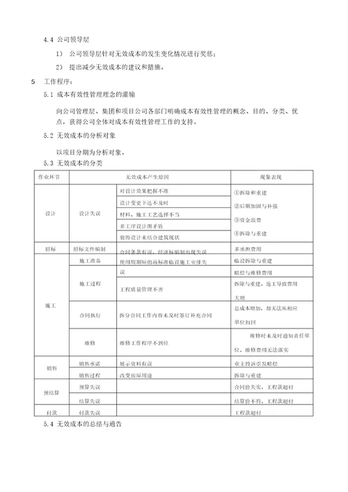 绿城集团无效成本管理作业指引