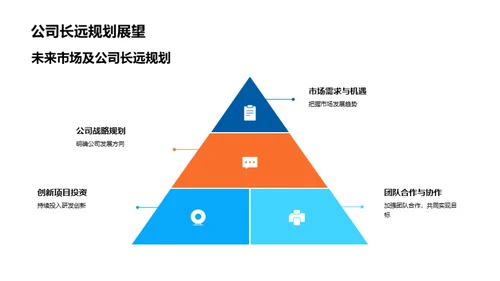 持续创新驱动业绩