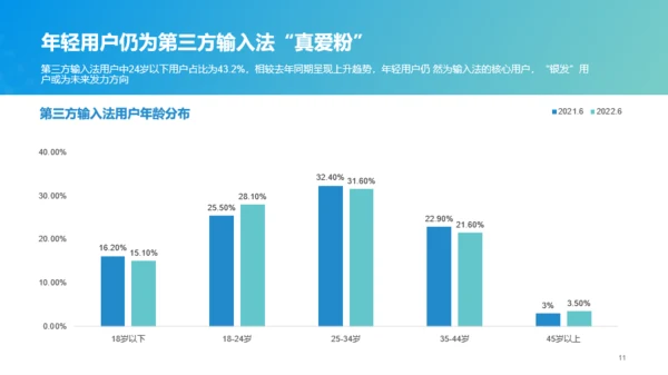 2022年中国第三方输入法行业洞察