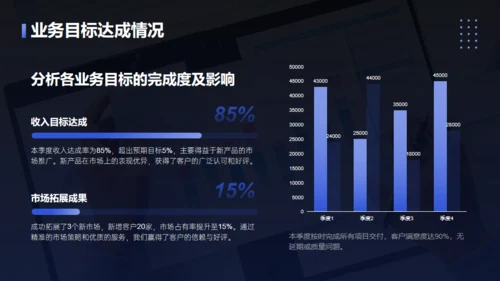 ATM机季度财务分析与运营总结通用PPT模板