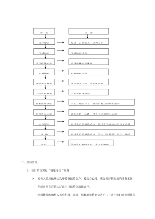 房地产销售案场营销制度.docx