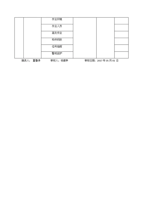 作业活动清单及分析