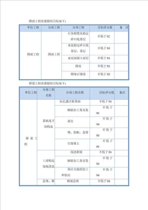 工程质量创优计划