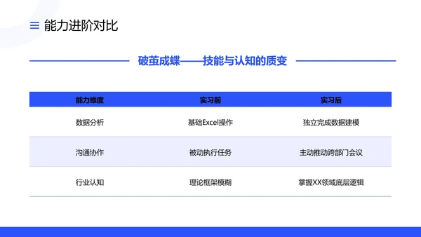 大学生社会实习报告社会实践报告通用PPT模版