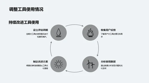 团队协作新境界