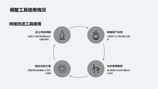 团队协作新境界