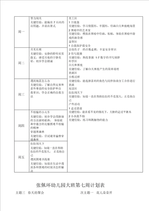 大班下学期周计划