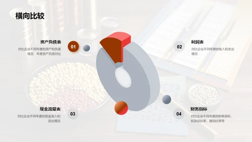 财务报表分析