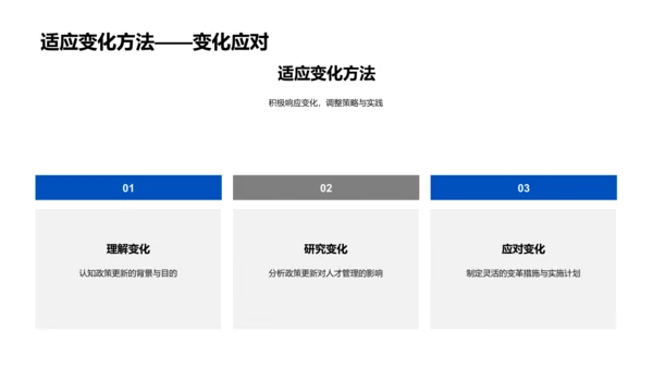 人力资源年度总结PPT模板