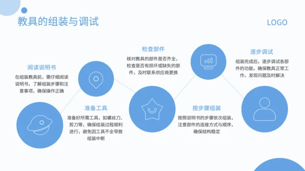 蓝色简约风STEAM教具产品使用指南PPT