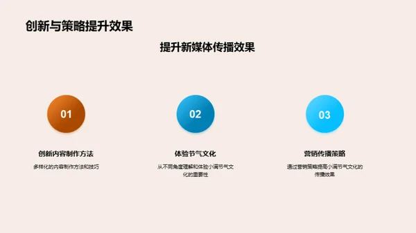 小满节气新媒传播