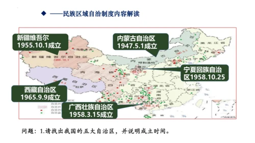 【新课标】5.2 基本政治制度课件【2024春新教材】（30张ppt）