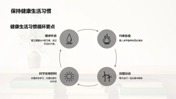 初三成功之路