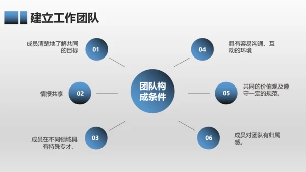 有效团队管理培训通用PPT模板