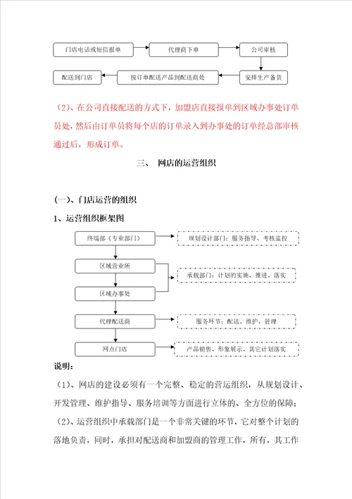 xx公司终端建设运作流程