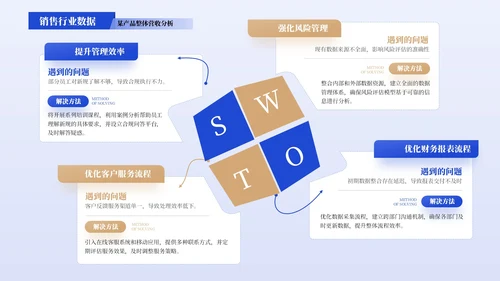 蓝黄色简约风SWOT分析PPT版式合集
