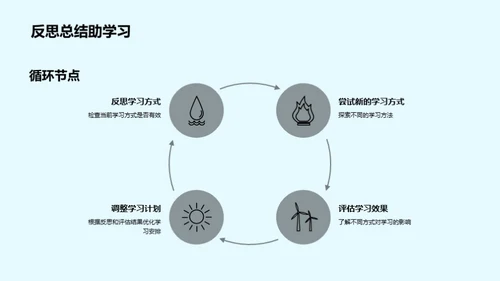 三年级学习探索之旅