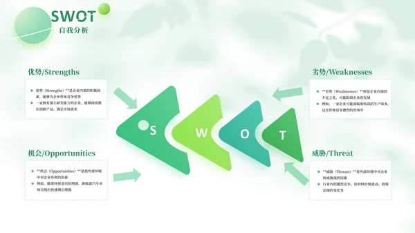 绿色简约风SWOT自我分析PPT版式合集