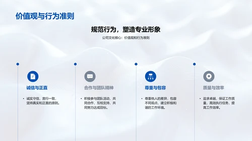 新员工礼仪与文化训练