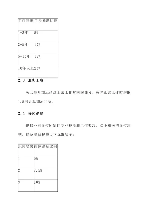 广西国有企业工资方案