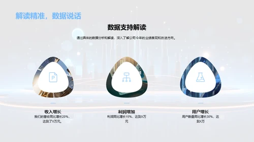 20XX业绩回顾与展望