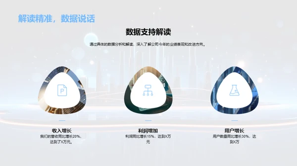 20XX业绩回顾与展望