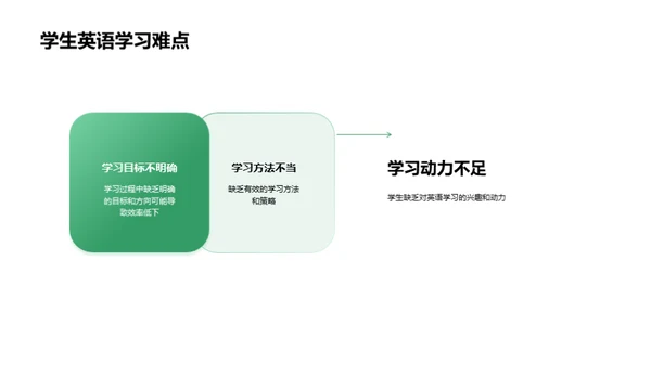 英语教学新动态