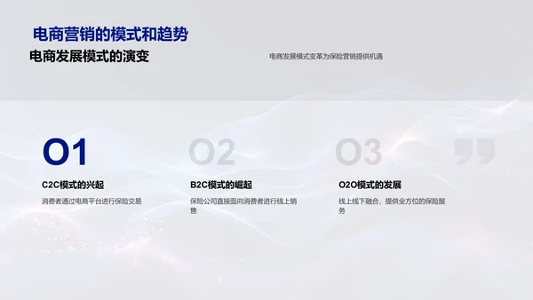 电商保险营销策略