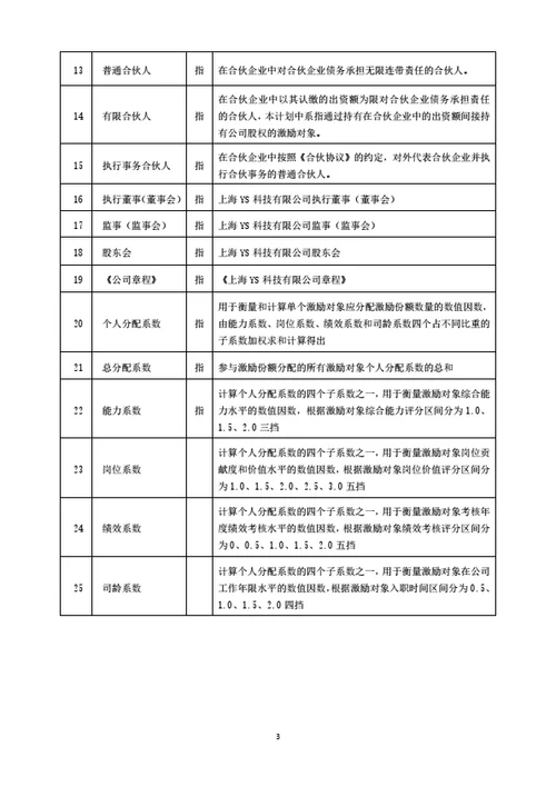 有限公司股权激励计划（实操落地详细版）