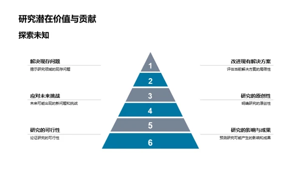 融合创新：跨学科研究之道