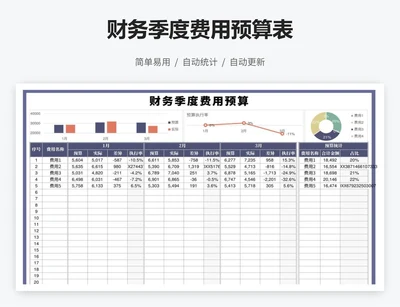 财务季度费用预算表